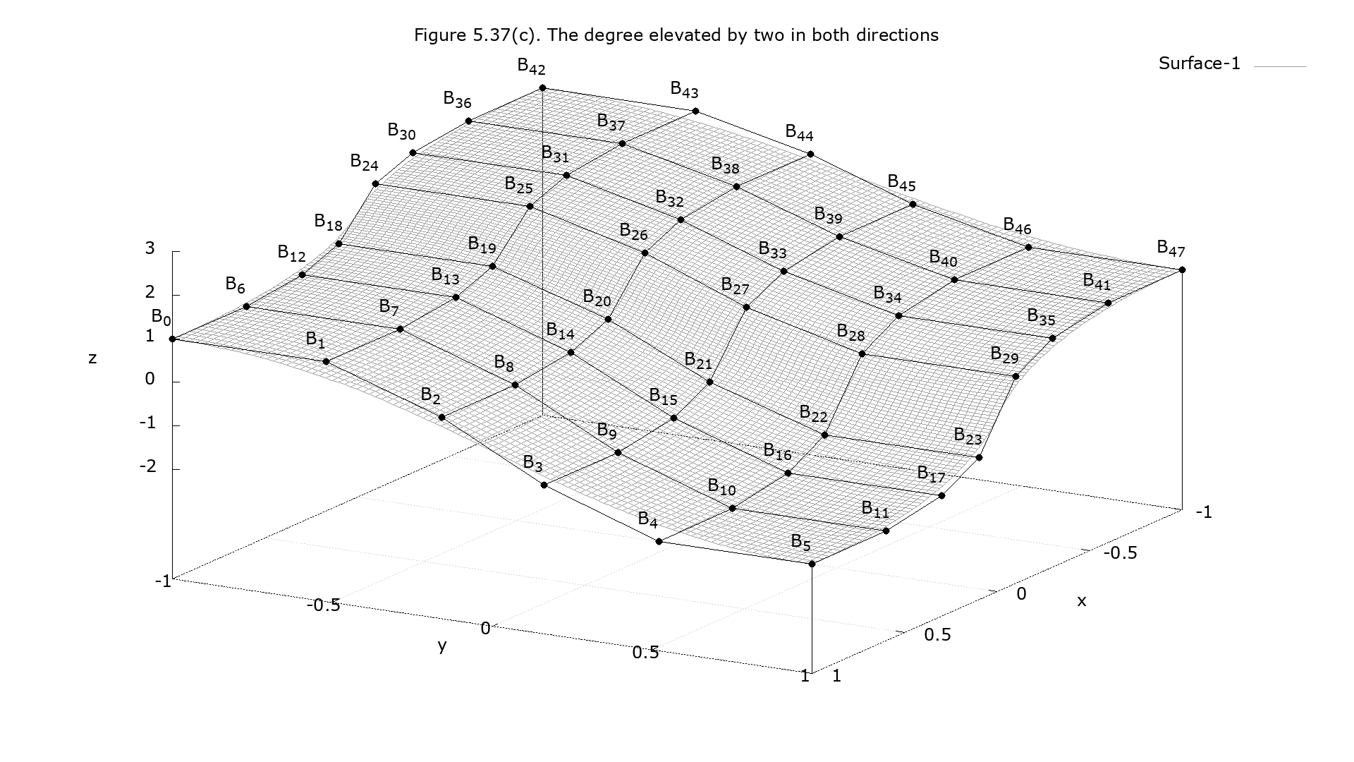 Figure 5.38(c)